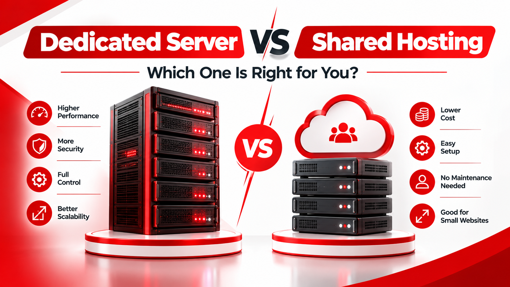 Dedicated Server vs Shared Hosting